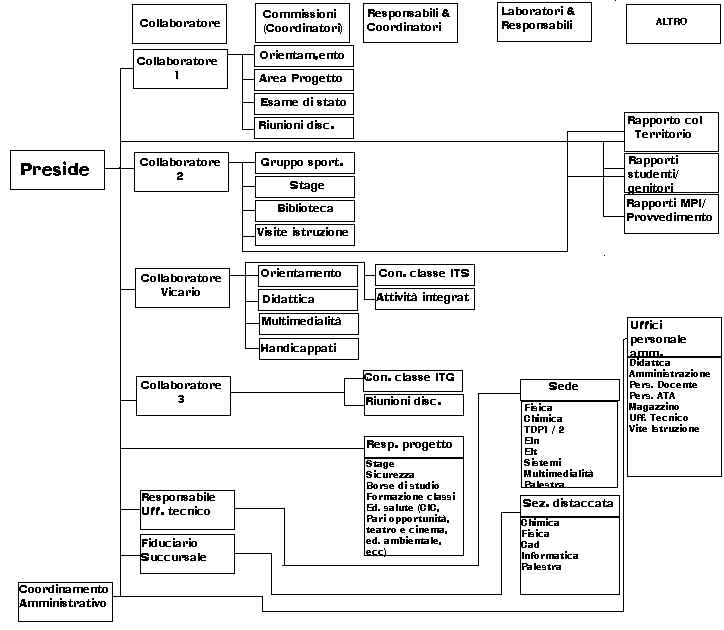 Organigramma.bmp (1368414 byte)